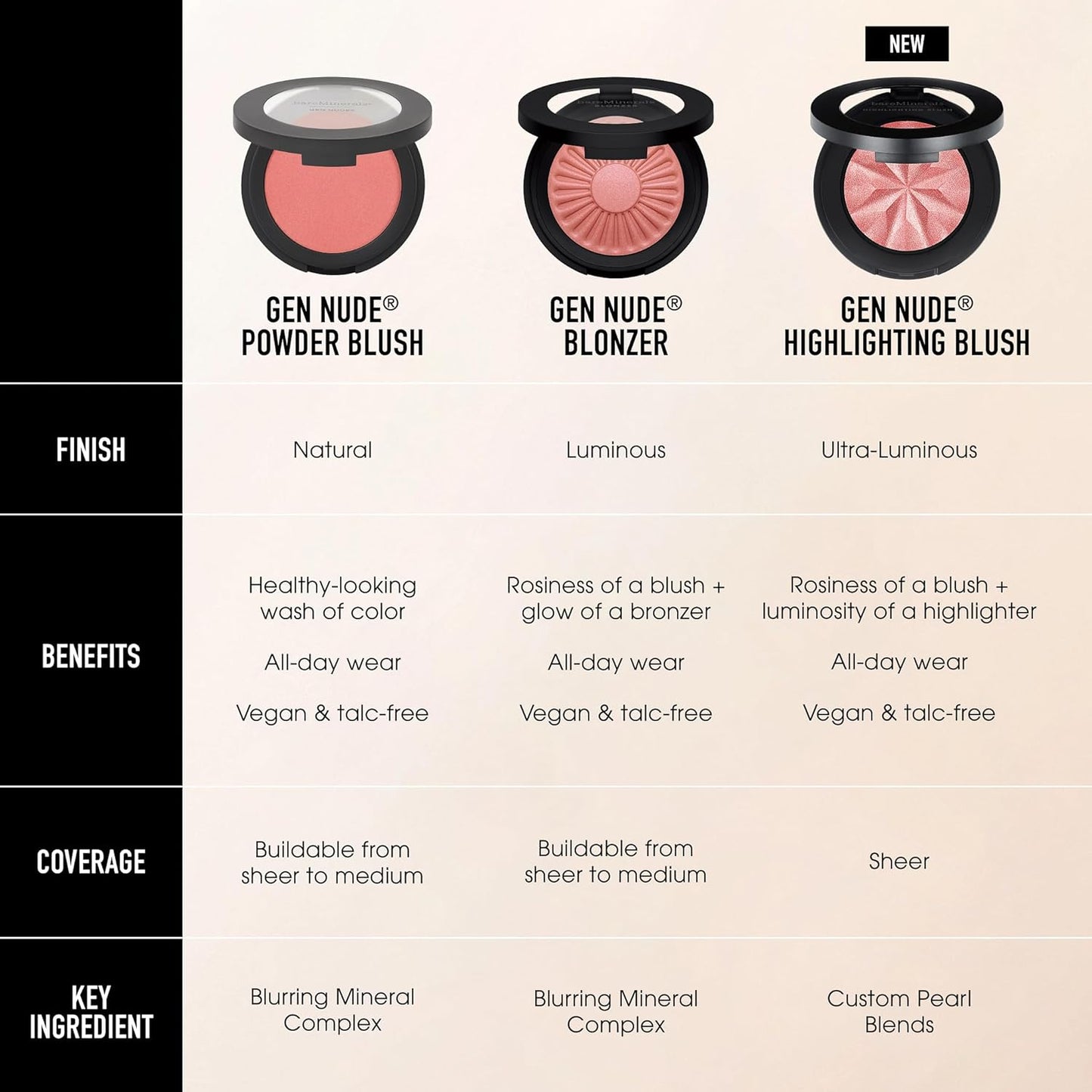 bareMinerals Gen Nude Blonzer, Blush & Bronzer Hybrid, Talc-Free Compact Powder Makeup, Buildable Luminous Finish, All-Day Wear, Rosy-Bronze Shades, Vegan