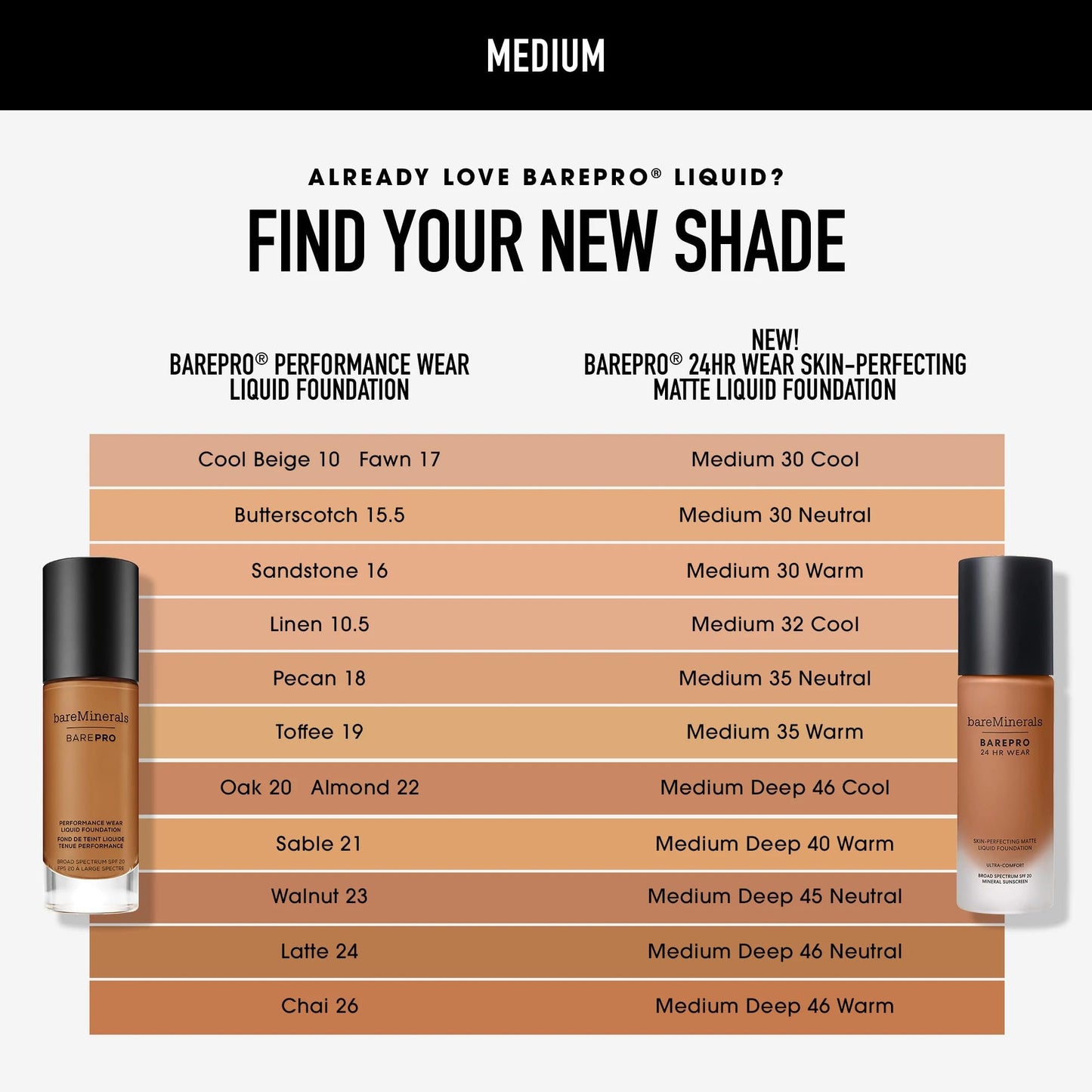 bareMinerals Barepro Performance Wear Liquid Foundation SPF 20, Breathable Makeup for Face, Full Coverage, 24HR Wear, Natural Matte Finish, Vegan