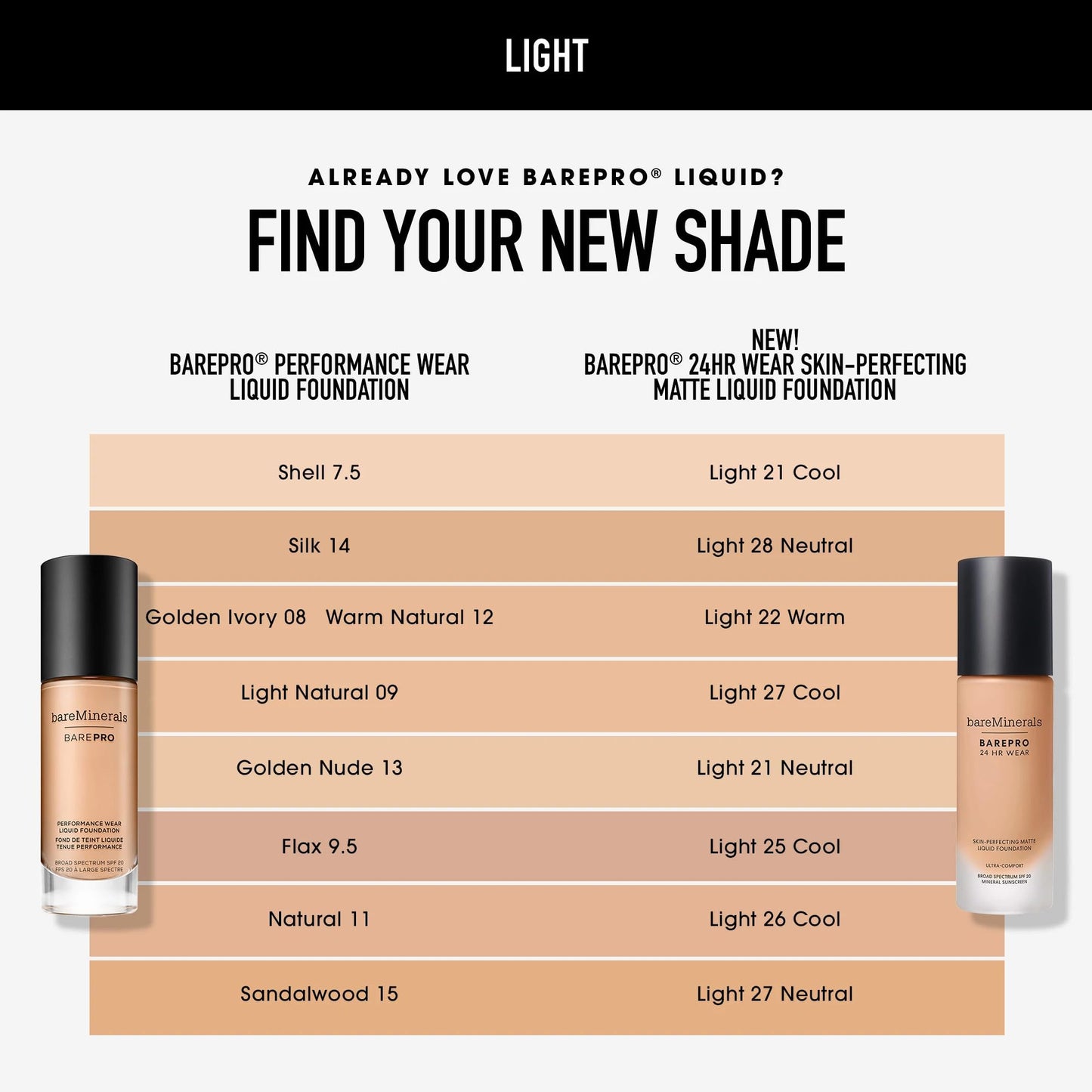 bareMinerals Barepro Performance Wear Liquid Foundation SPF 20, Breathable Makeup for Face, Full Coverage, 24HR Wear, Natural Matte Finish, Vegan